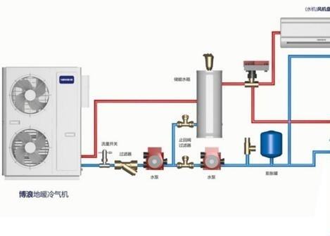 空氣能熱水器供暖面積多大？